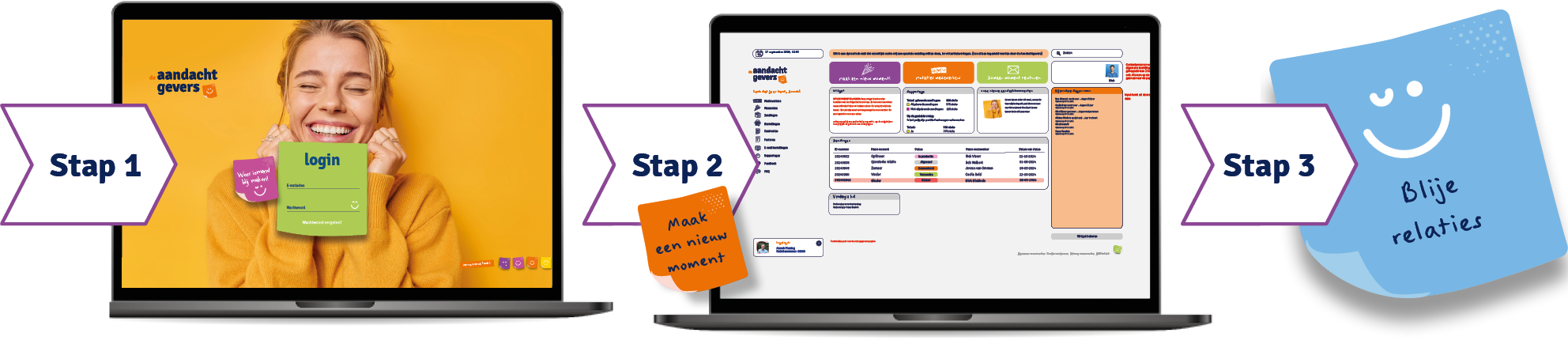 ontzorgendplatform